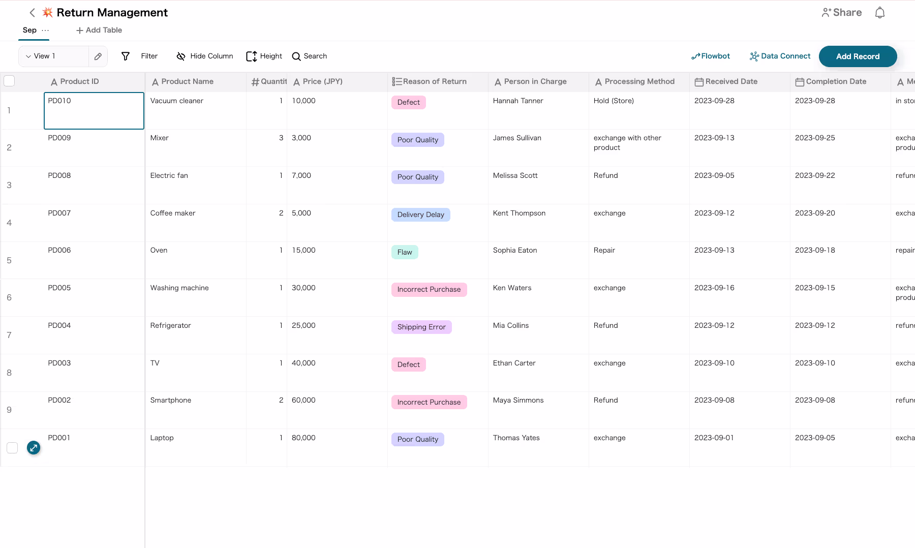 Return Management